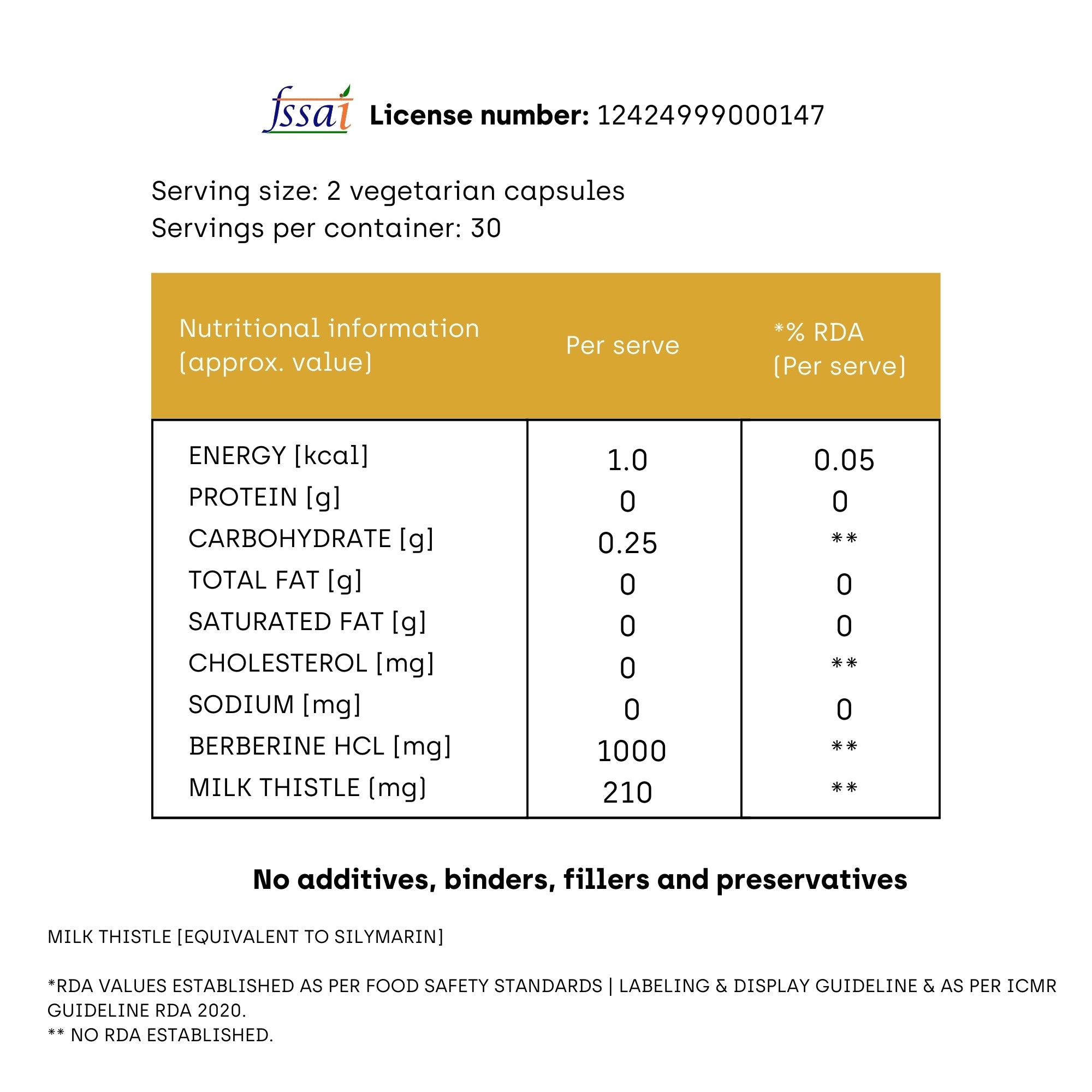 Berberine nutrition information