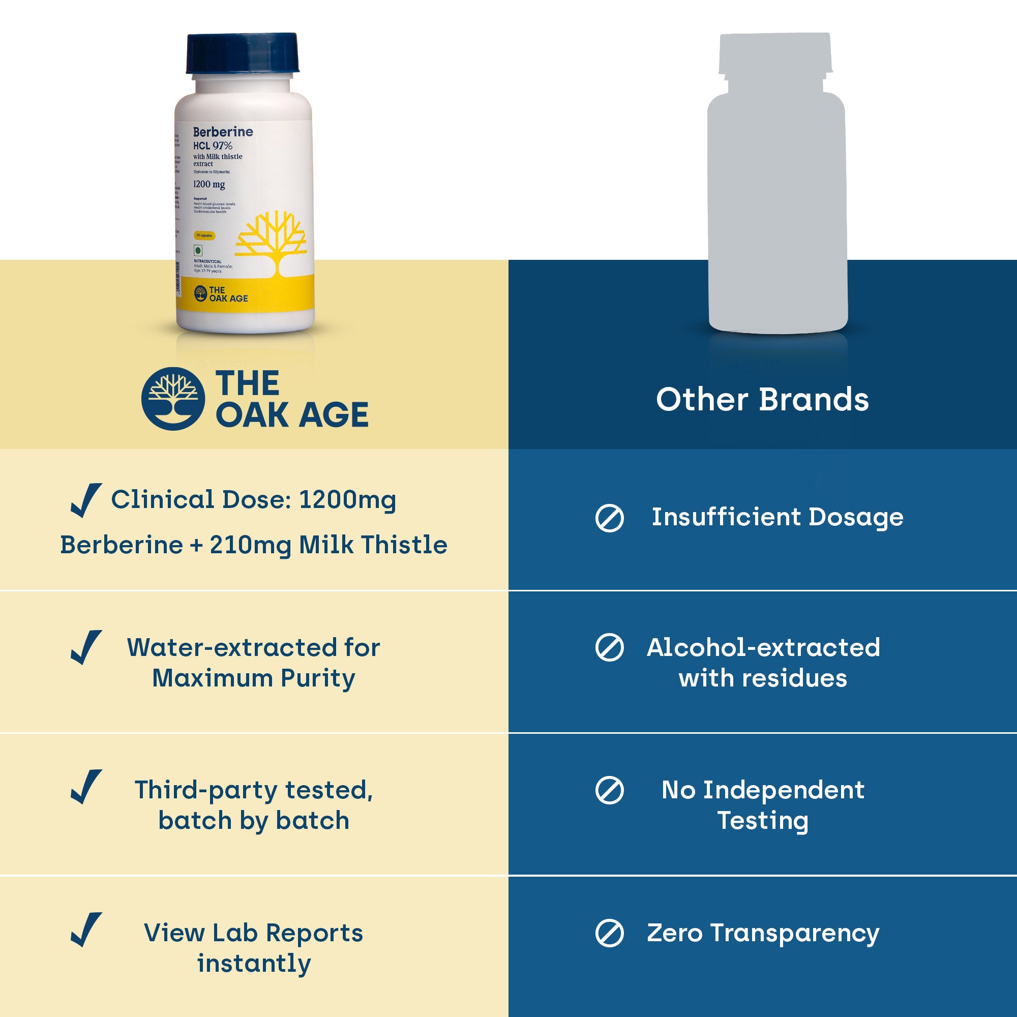 Quality comparison of berberine supplements