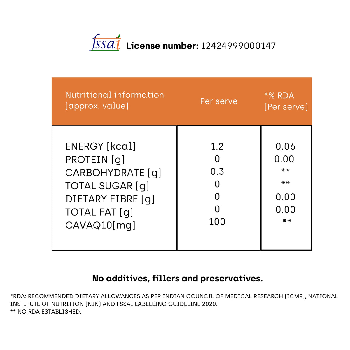 COQ10 for Fertility Health