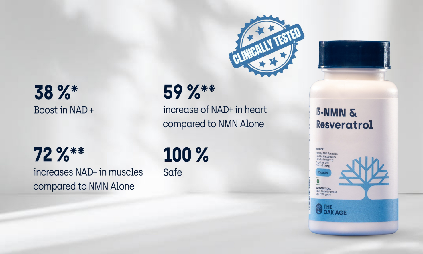 Supplement bottle labeled 'B-MNM & Resveratrol' with clinical testing information on a light gray background