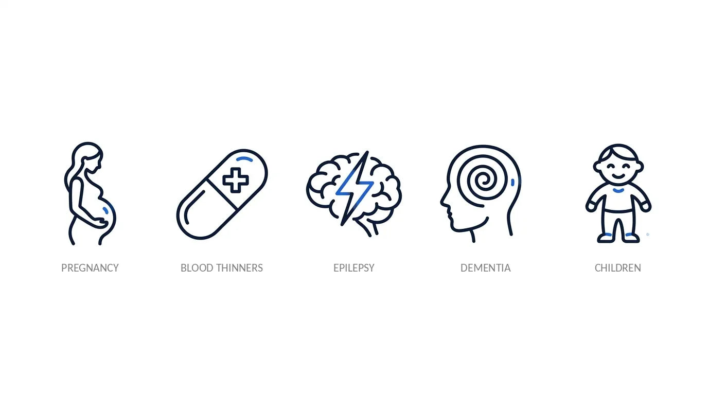 Icon row highlighting groups who should take extra care with melatonin: pregnant women, people on blood thinners, people with epilepsy, people with dementia, and children.